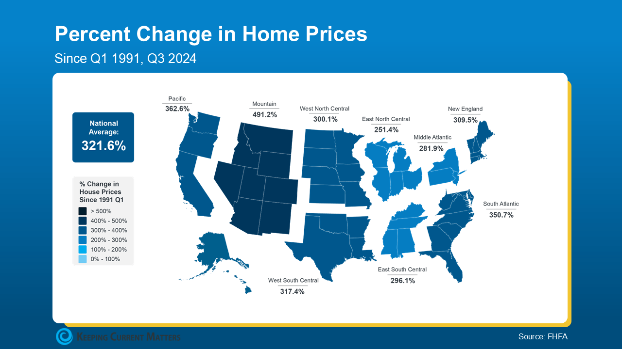 30yr price changes