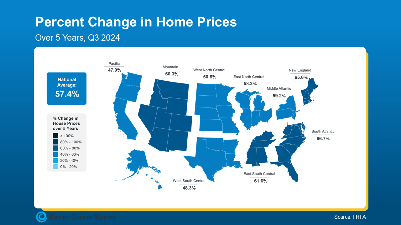 Why Owning a Home Is Worth It